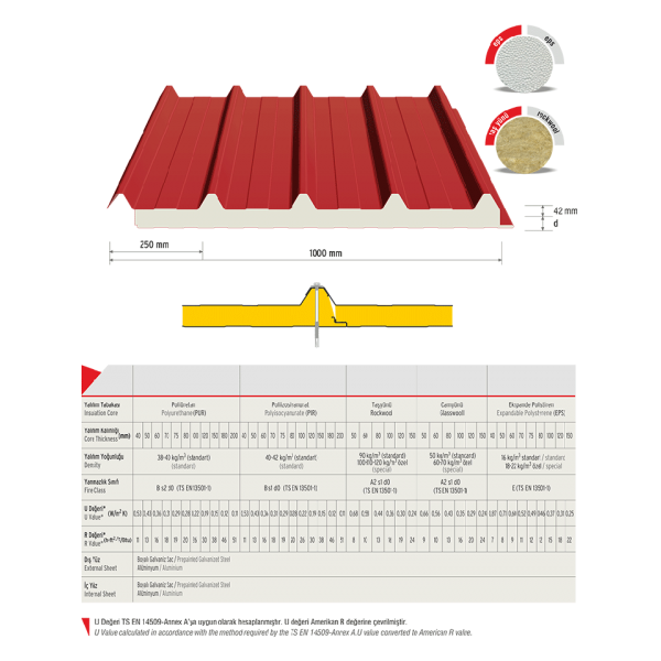 5 Hadveli Çatı Panel