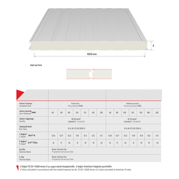 Soğuk Depo Panel